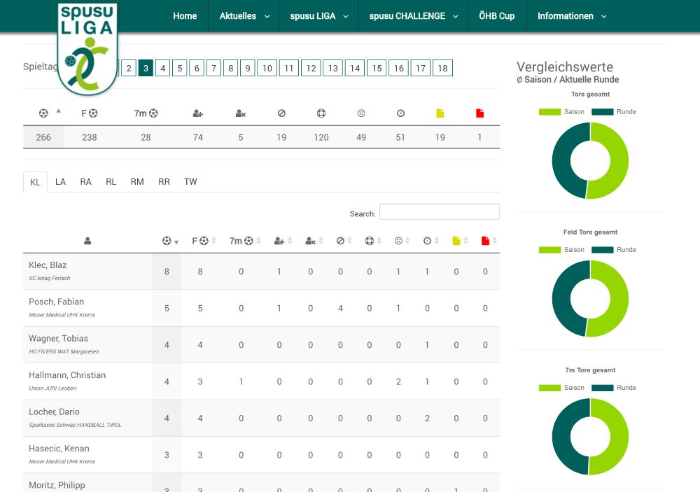 Webdesign / Webentwicklung: spusu Liga / spusu Challenge